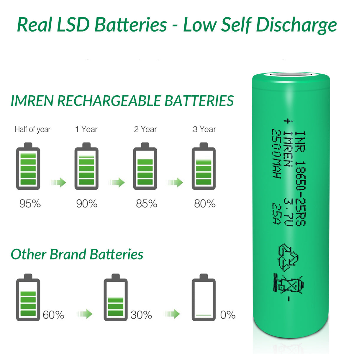 Imren 25rs 2500mAh | 2pcs