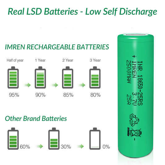 Imren 25rs 2500mAh | 2pcs