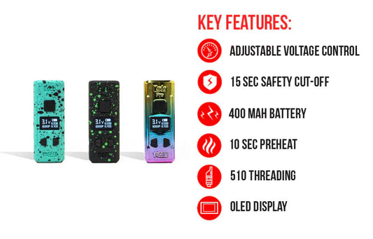 Wulf Kodo Pro Group Photo with Key Features